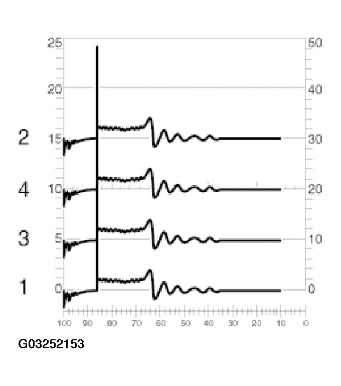 G03252153