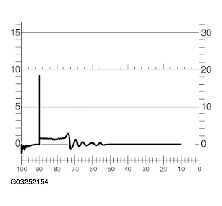 G03252154