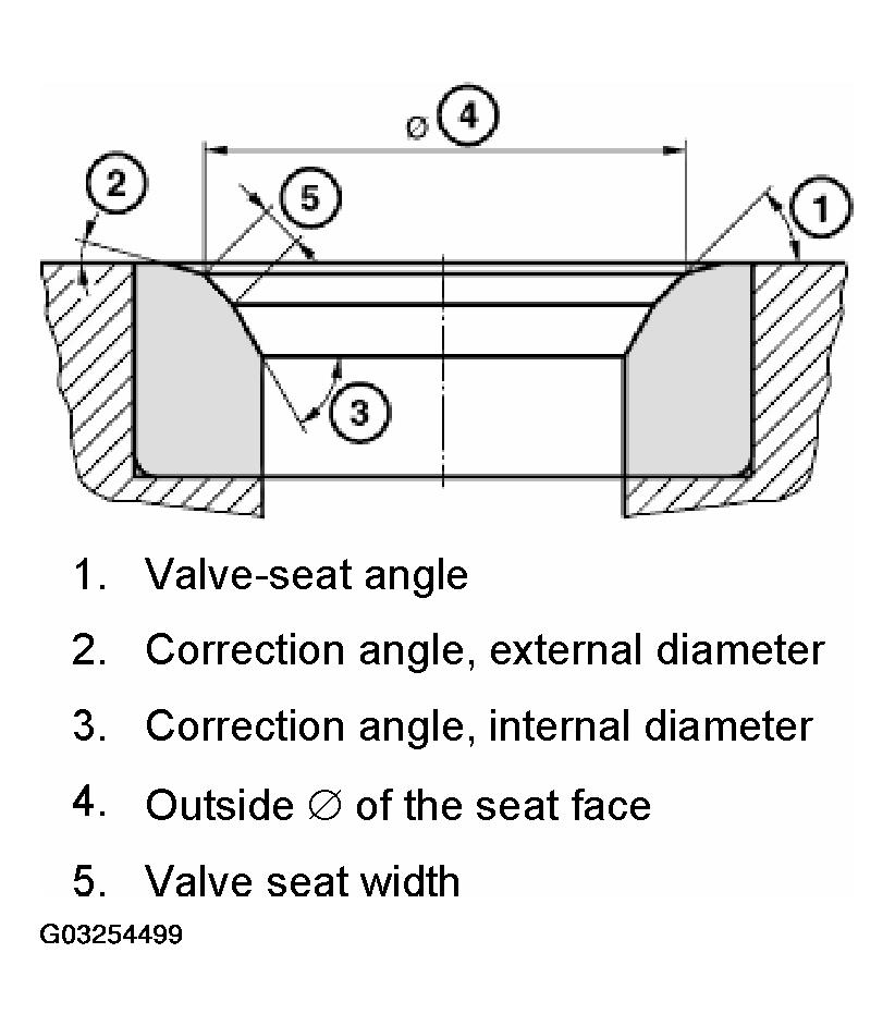 G03254499