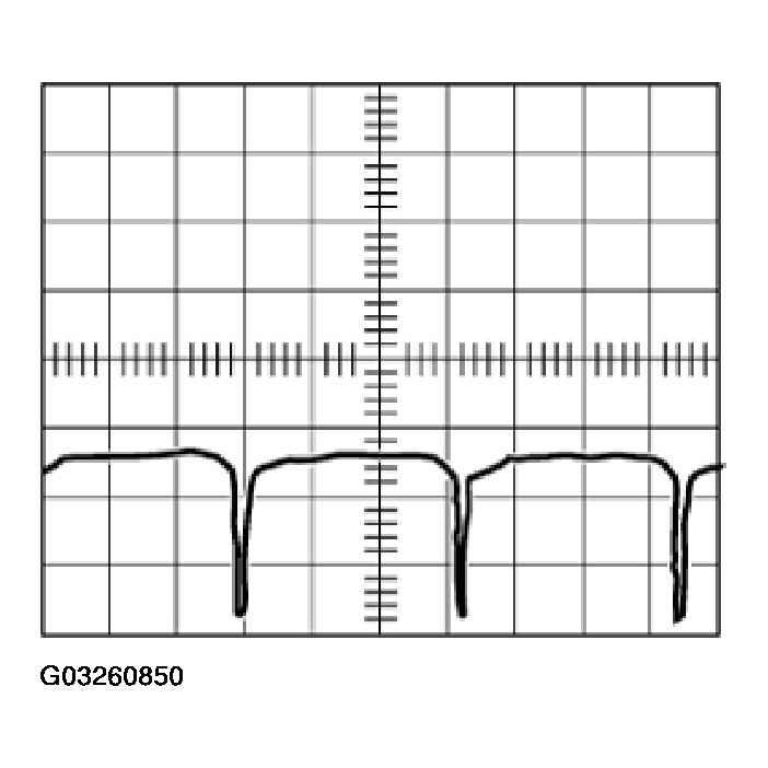 G03260850