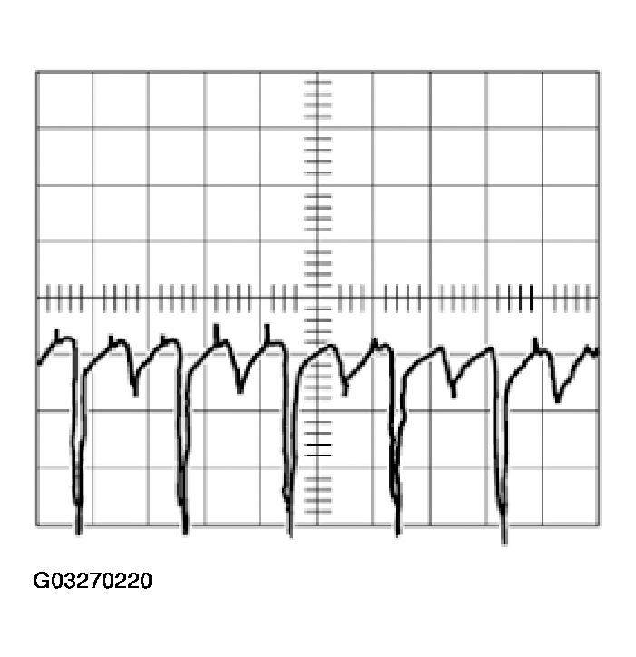 G03270220