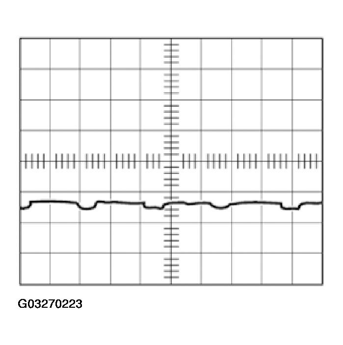 G03270223