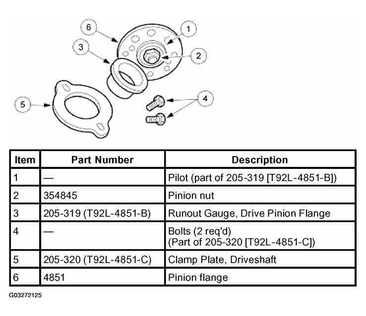 G03272125