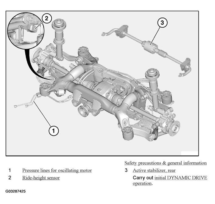 G03287425