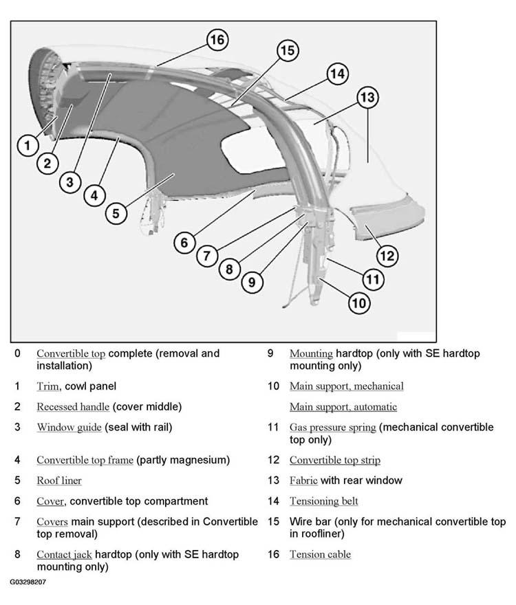 G03298207