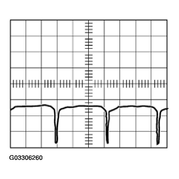 G03306260