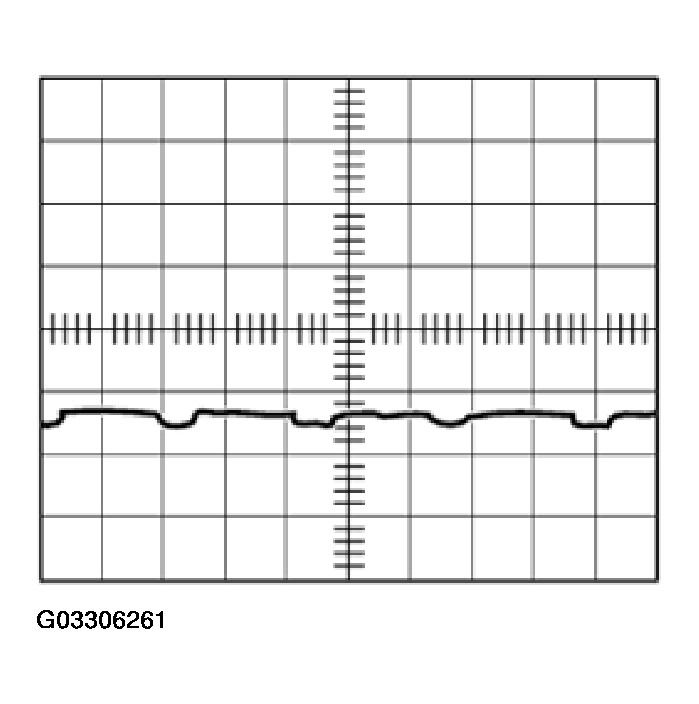G03306261