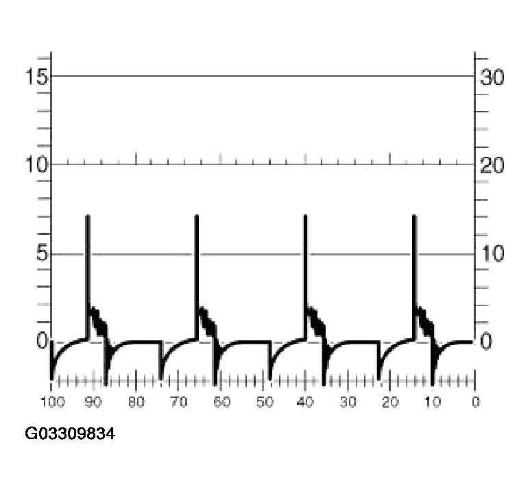 G03309834