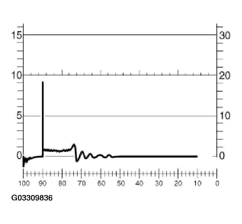 G03309836