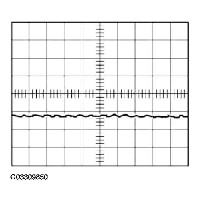 G03309850