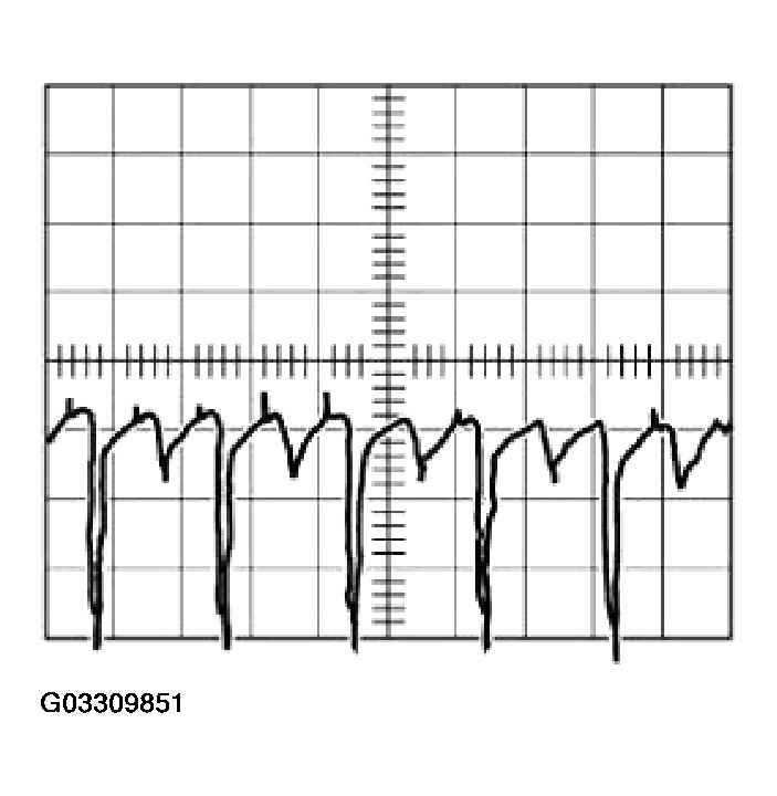 G03309851