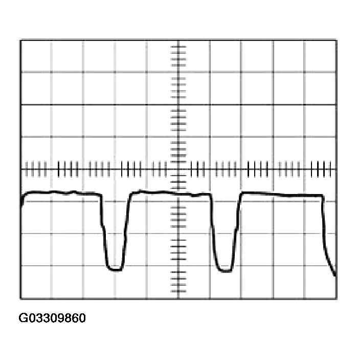 G03309860