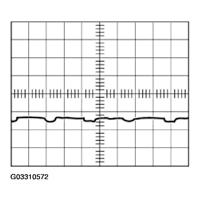 G03310572