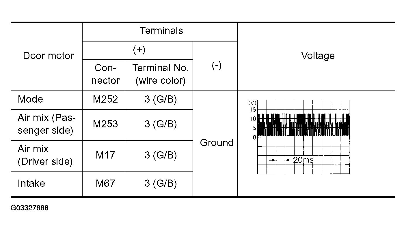G03327668