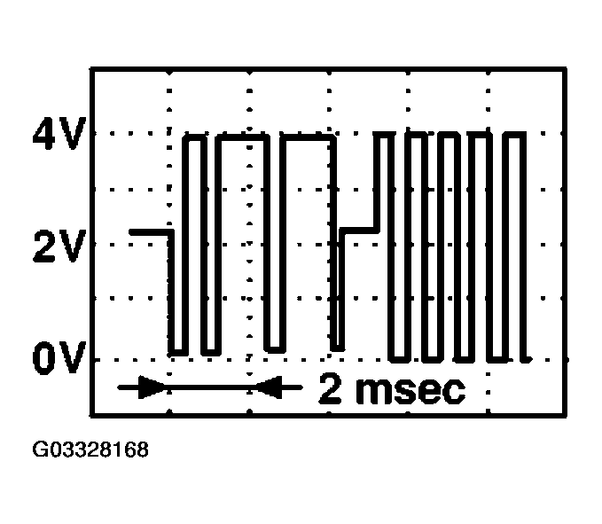 G03328168