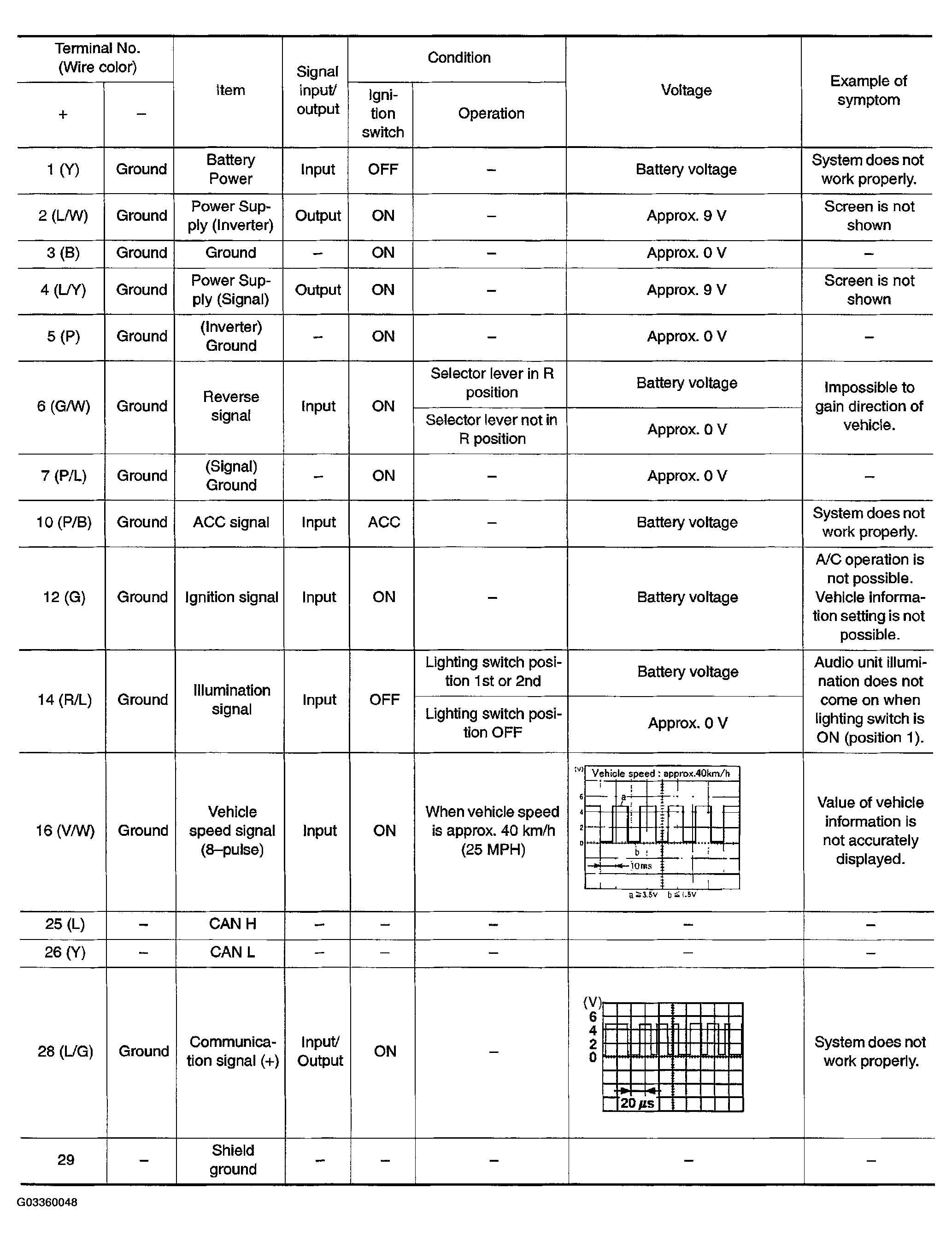 G03360048