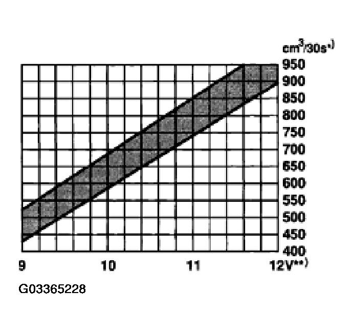 G03365228