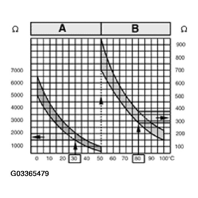 G03365479