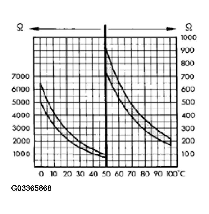 G03365868