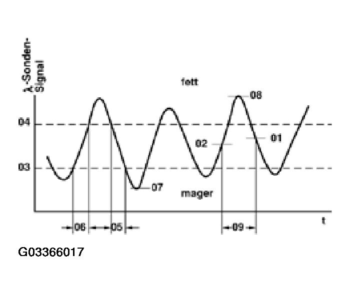 G03366017