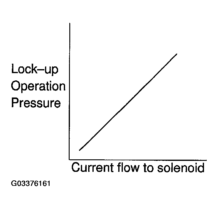 G03376161