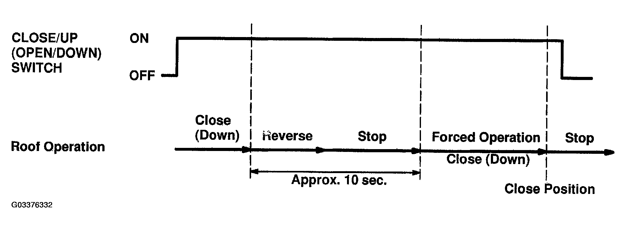 G03376332