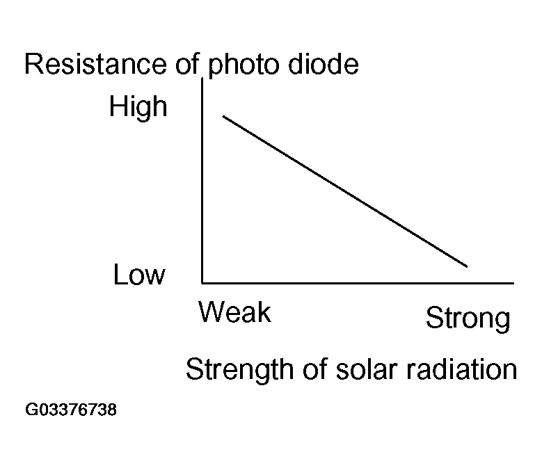 G03376738