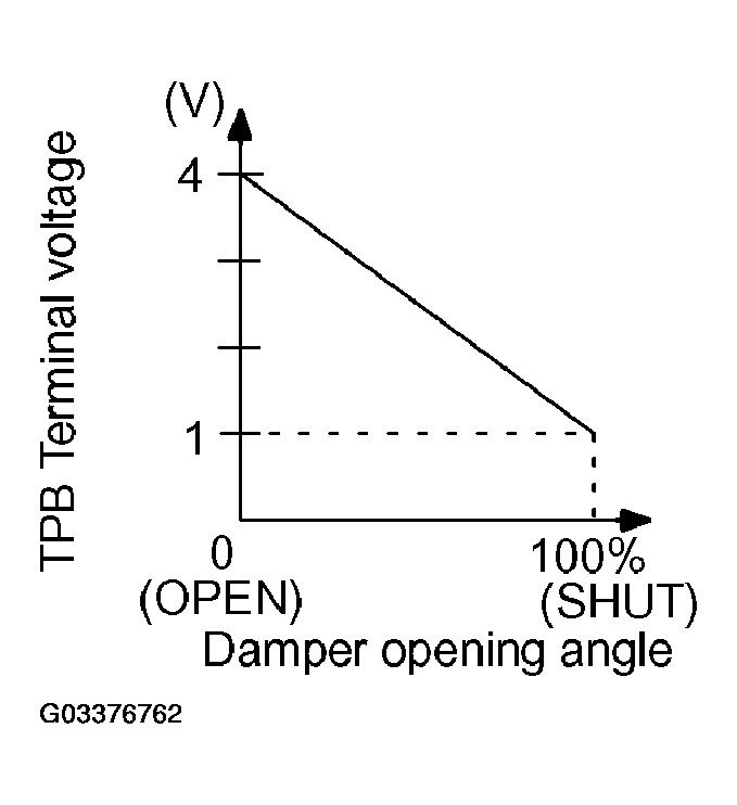 G03376762