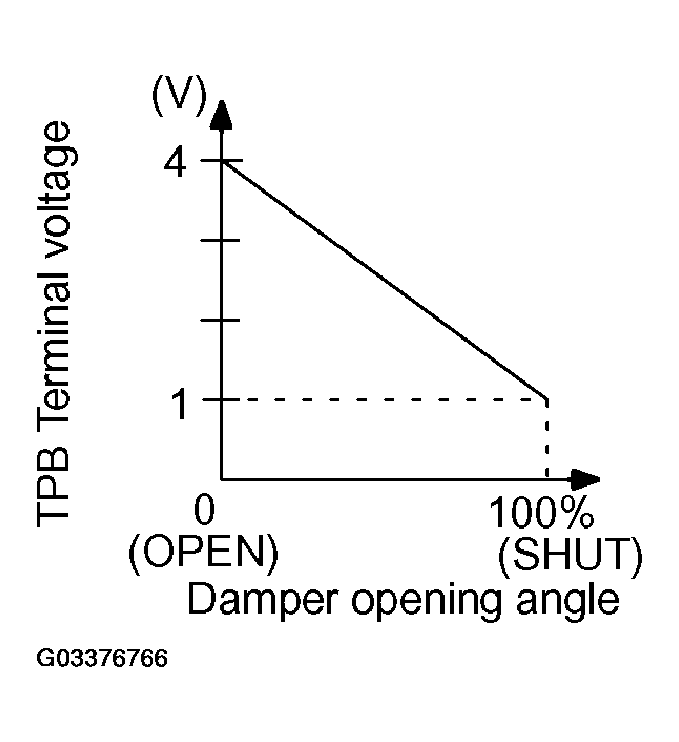 G03376766
