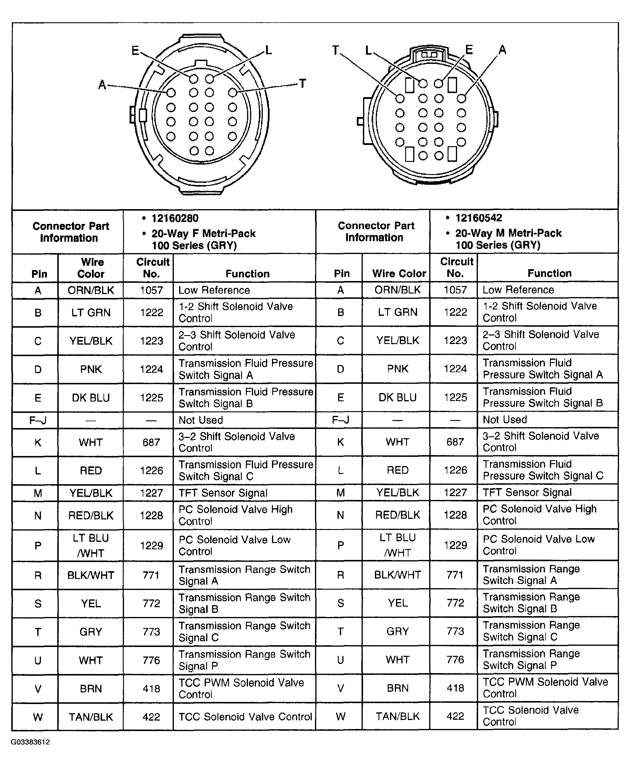 G03383612