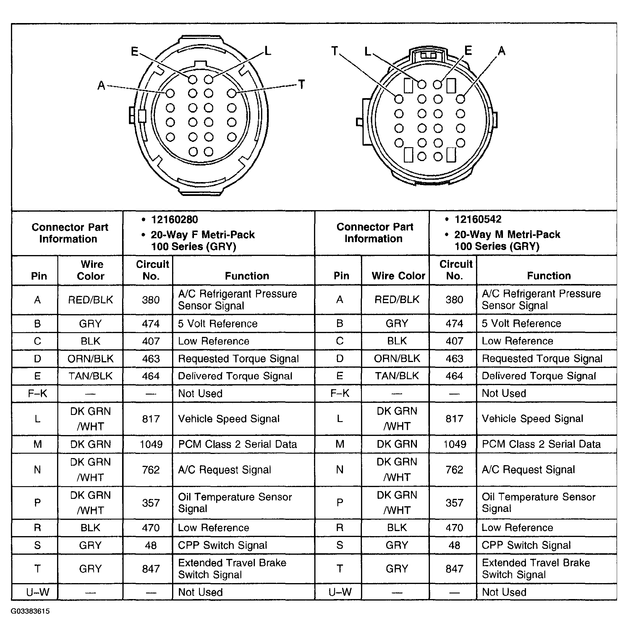 G03383615