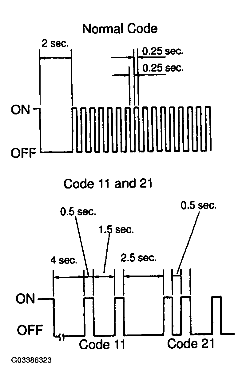 G03386323