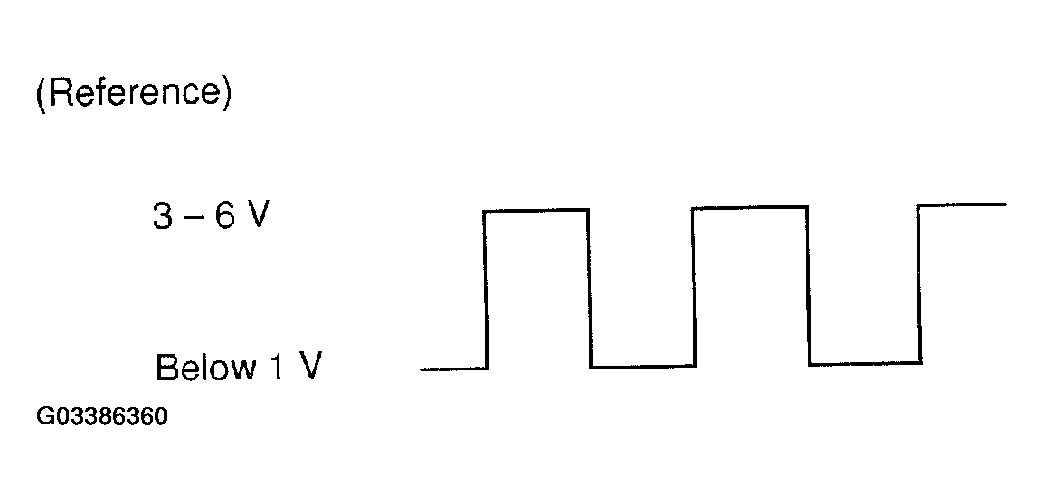 G03386360