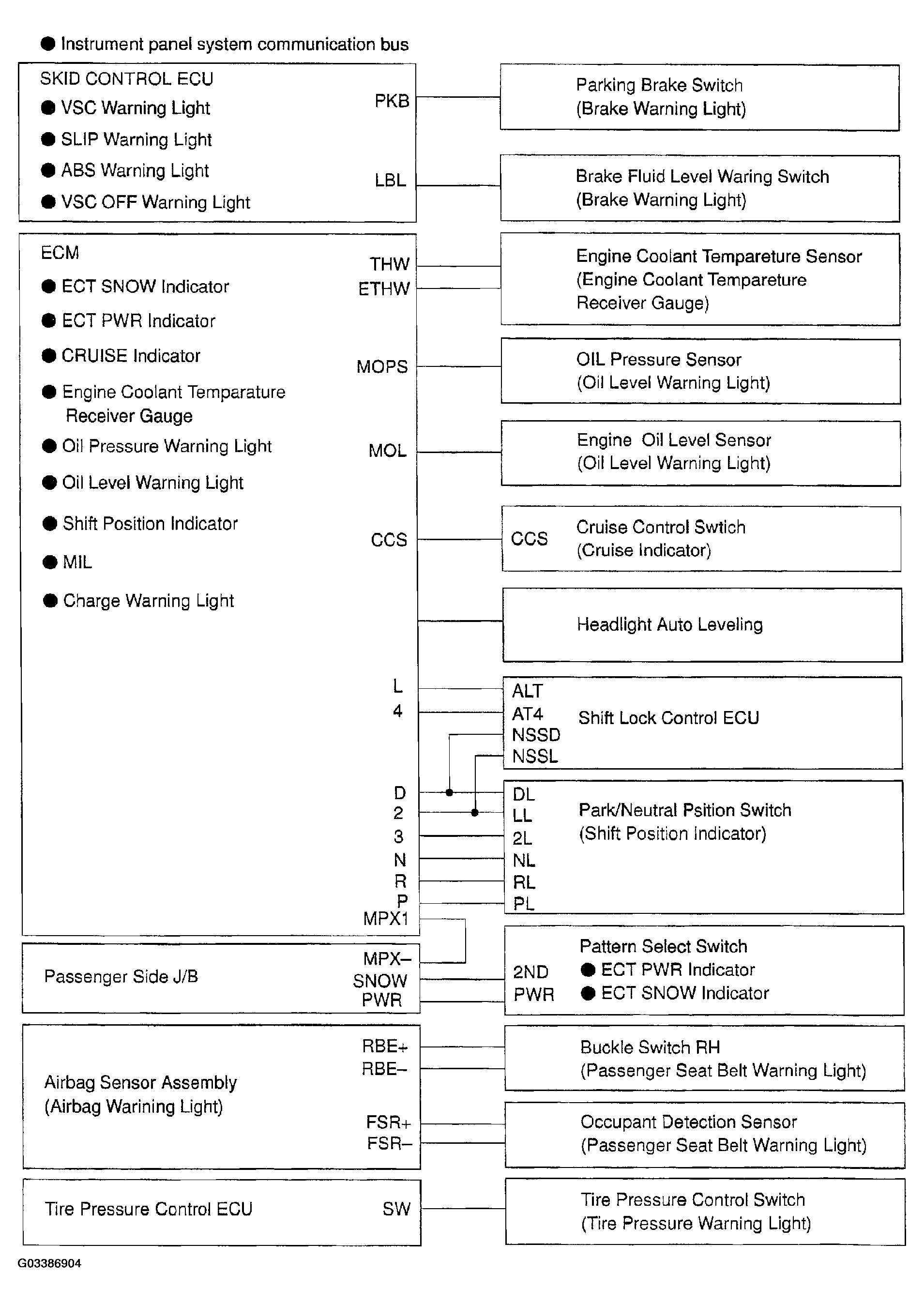 G03386904