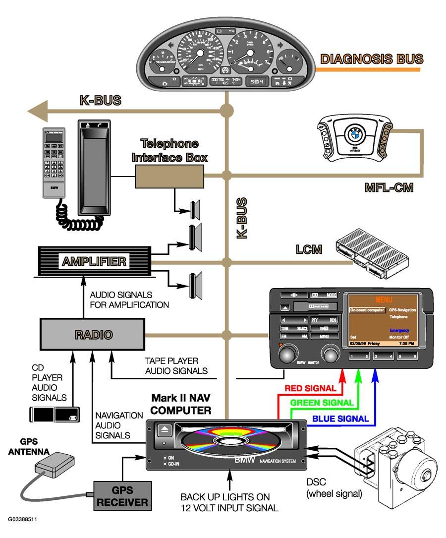 G03388511
