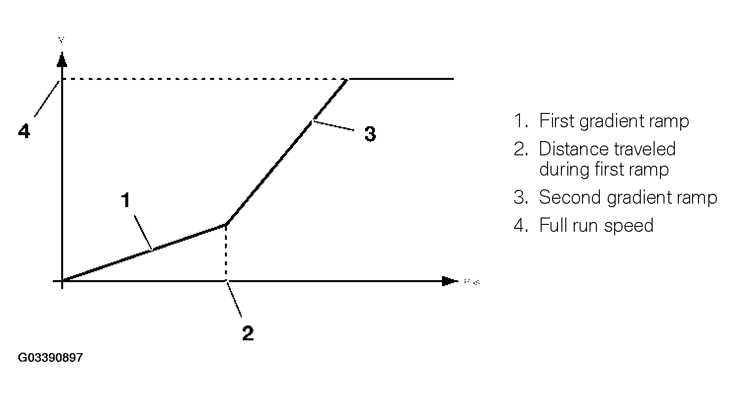 G03390897
