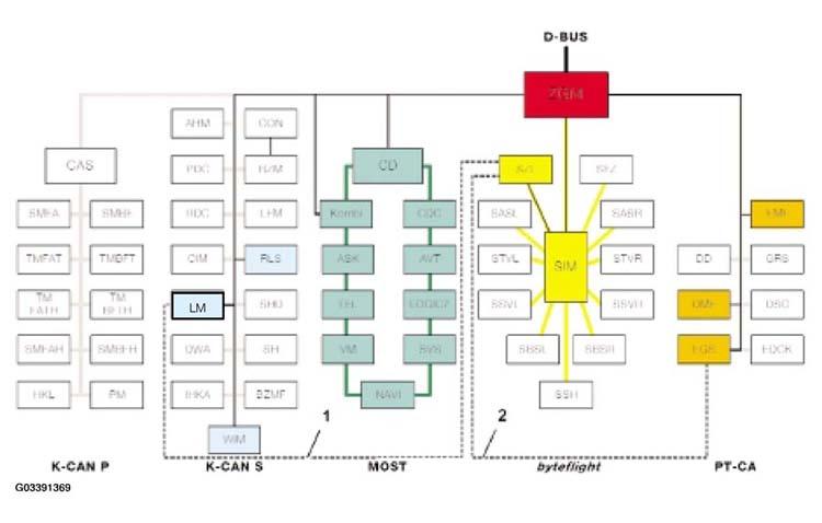 G03391369