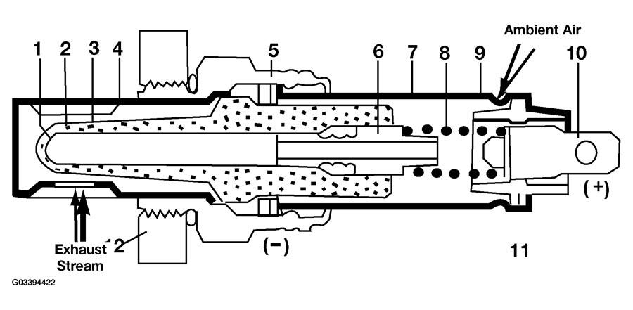 G03394422