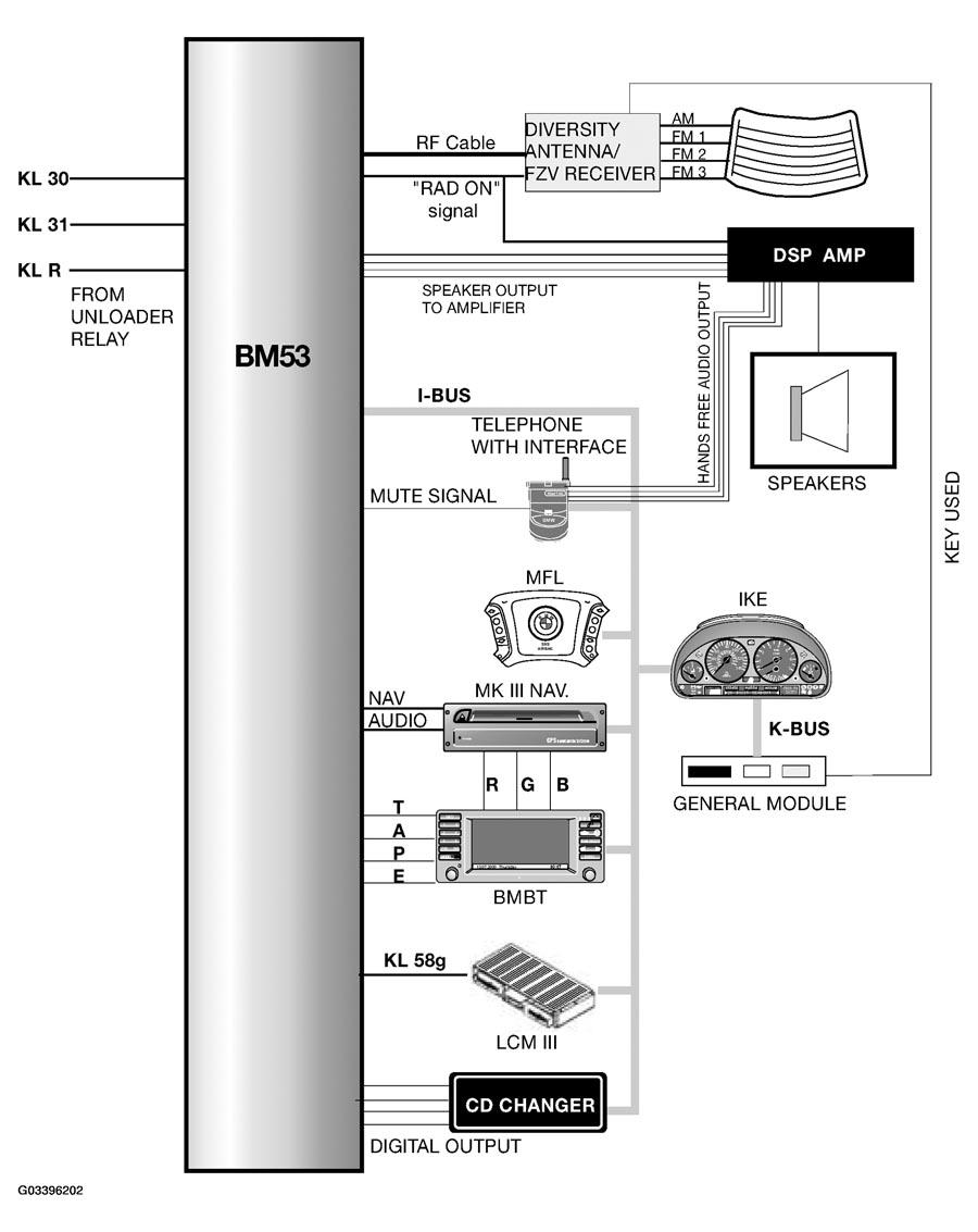 G03396202