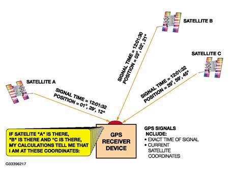 G03396217