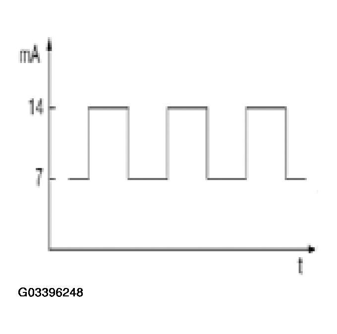 G03396248