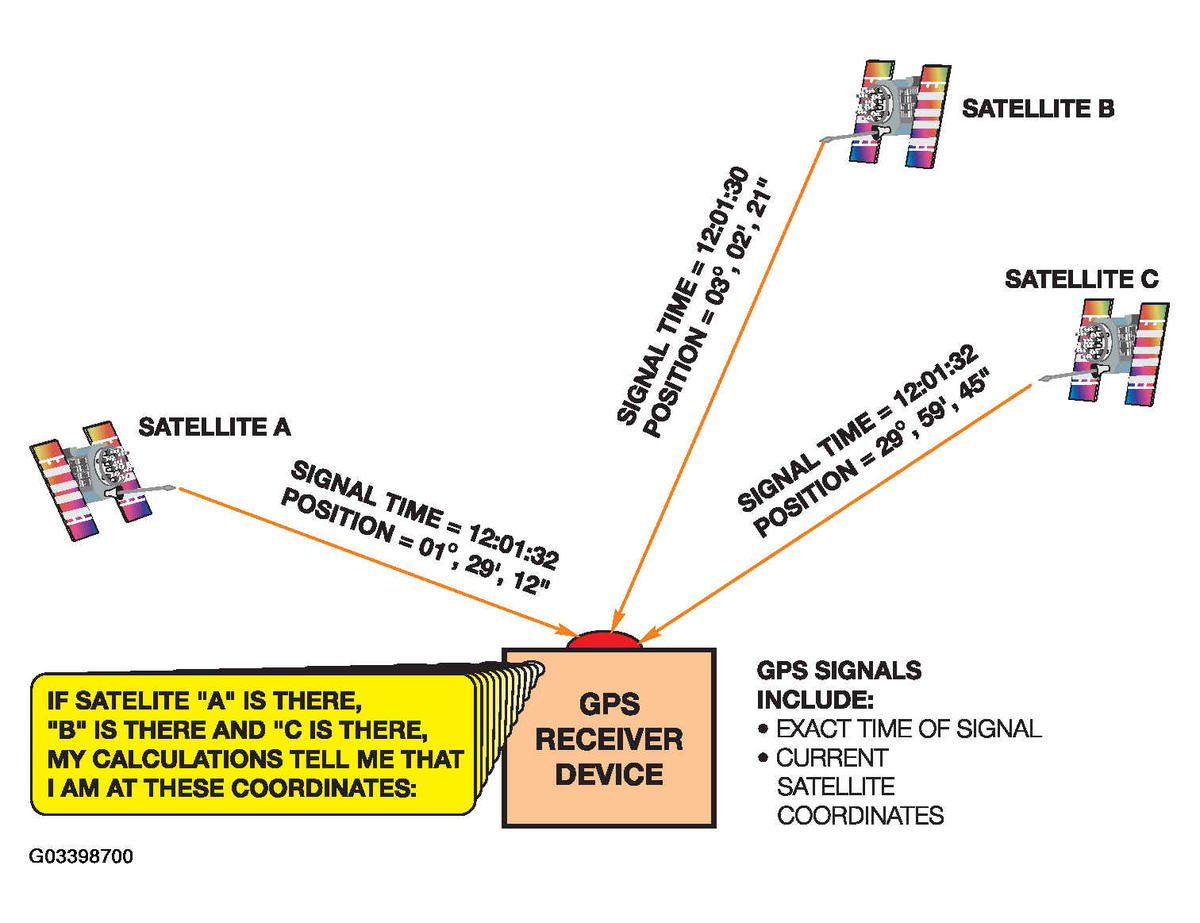 G03398700