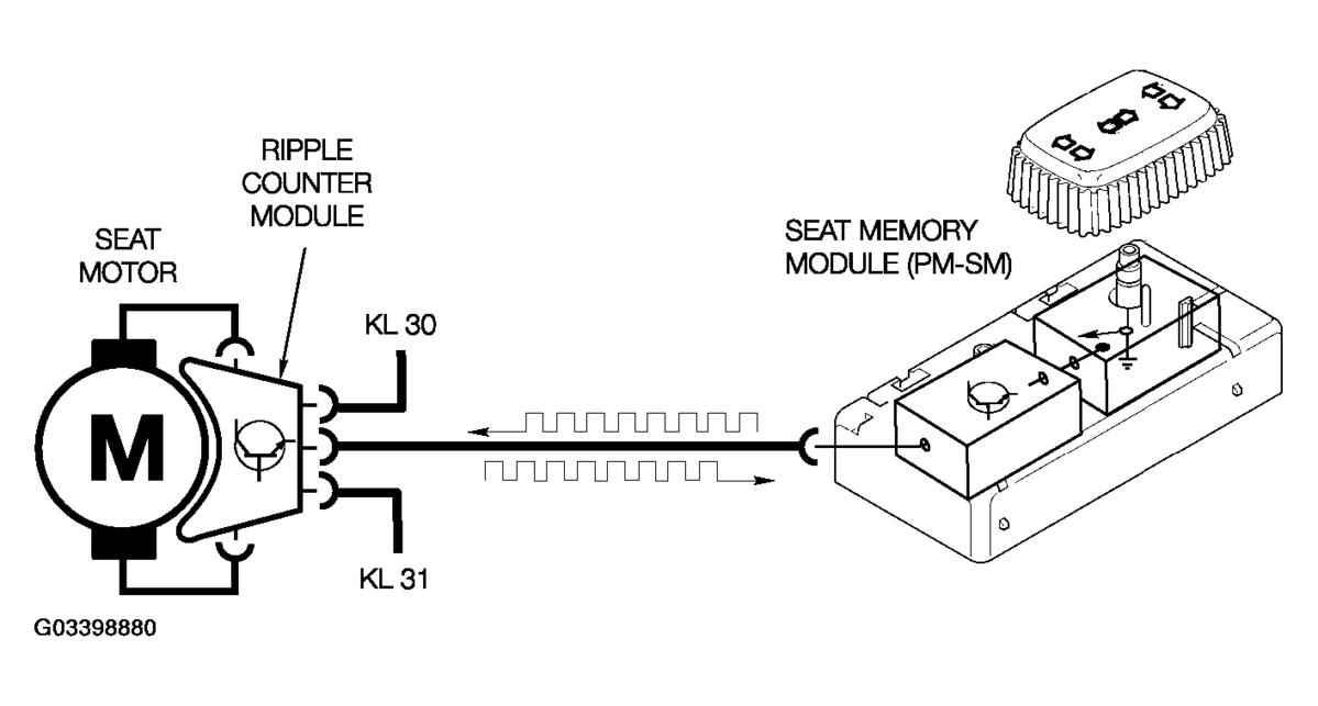G03398880