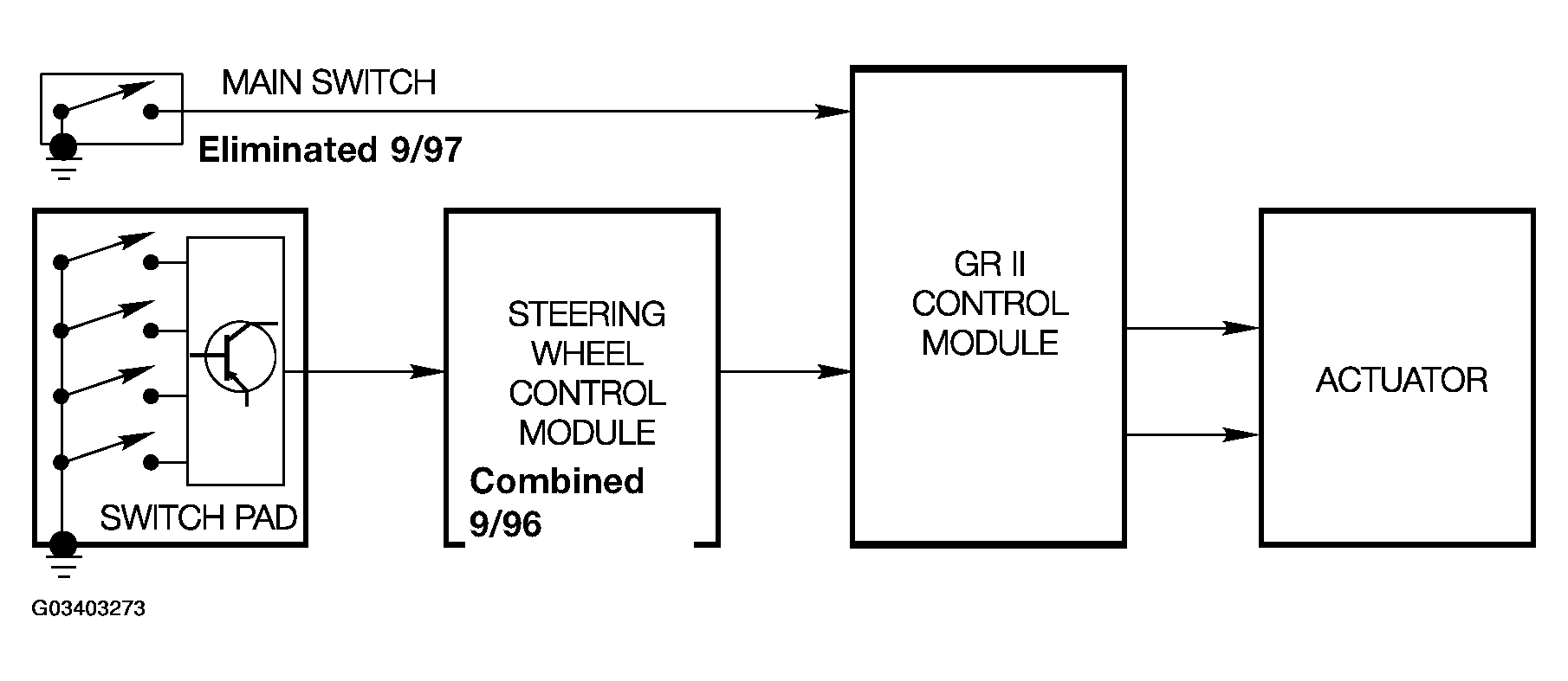 G03403273