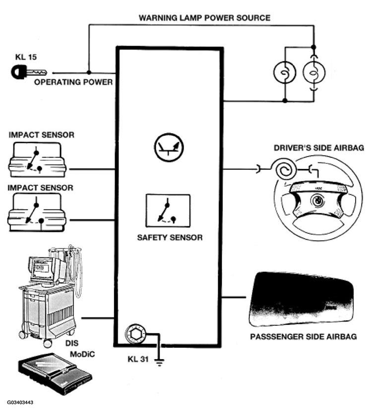 G03403443