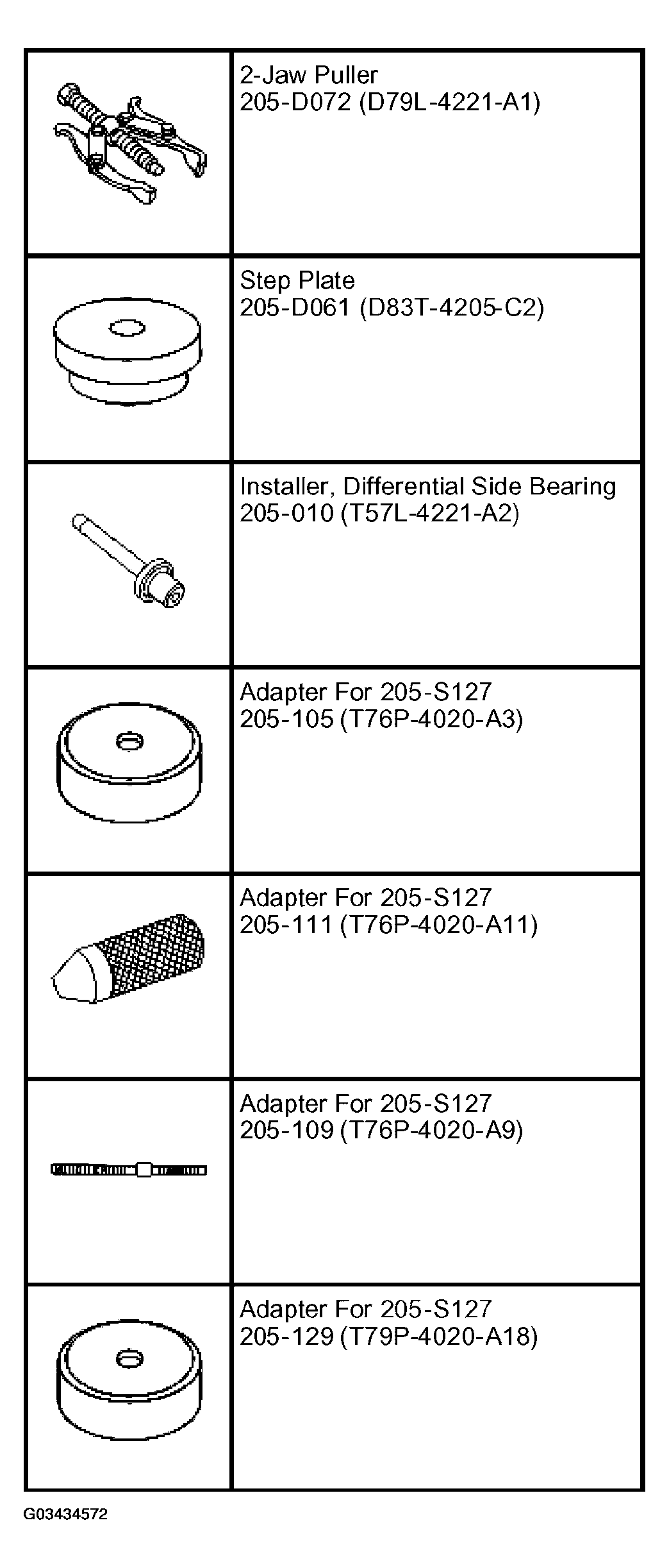G03434572