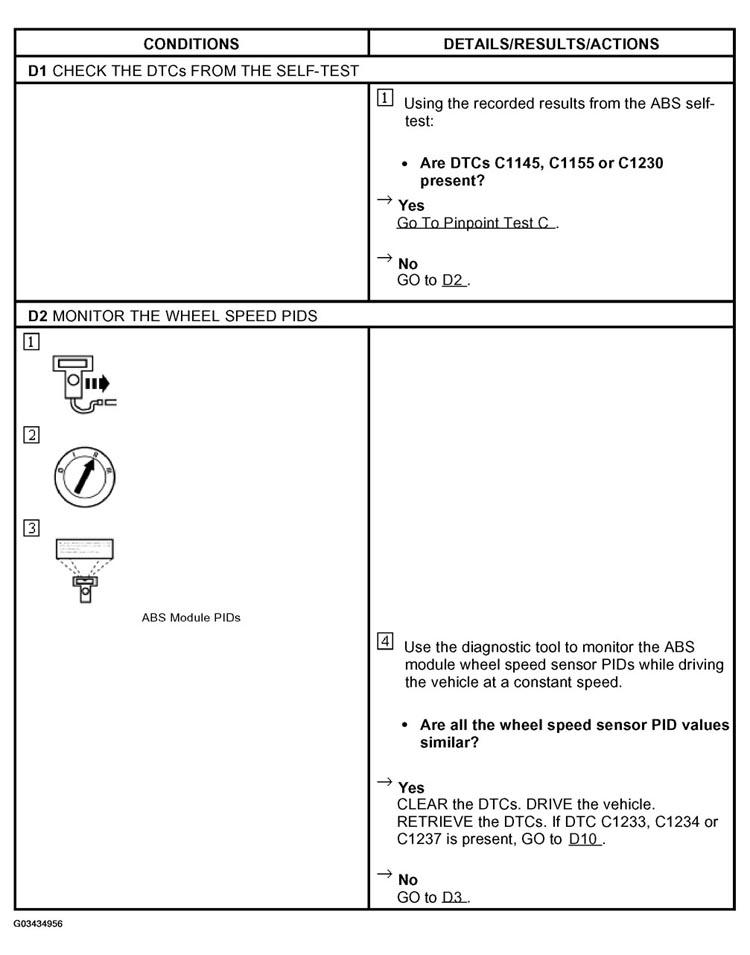G03434956