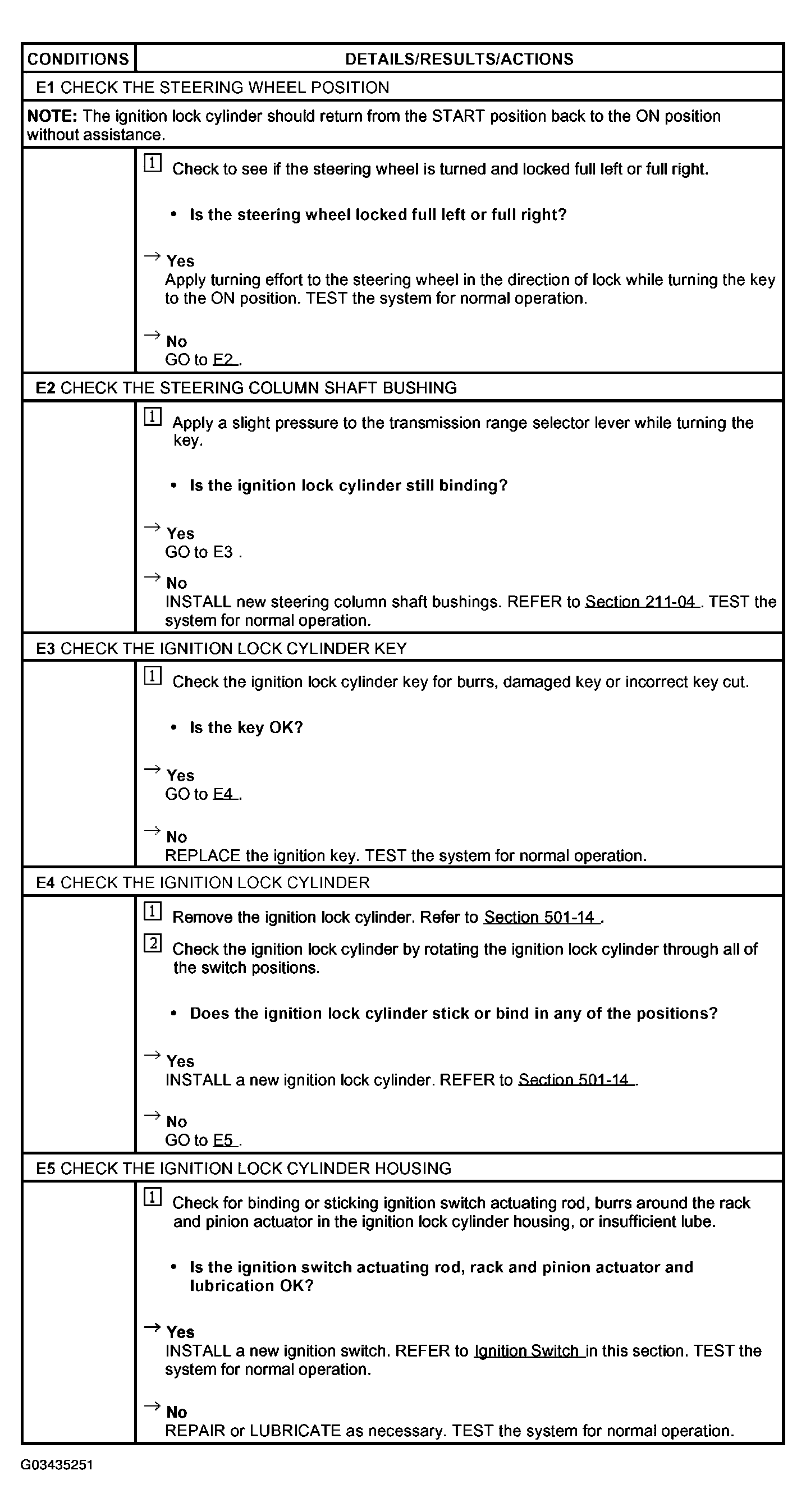 G03435251