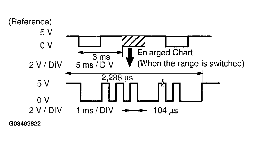 G03469822
