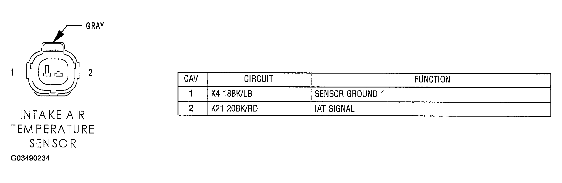 G03490234